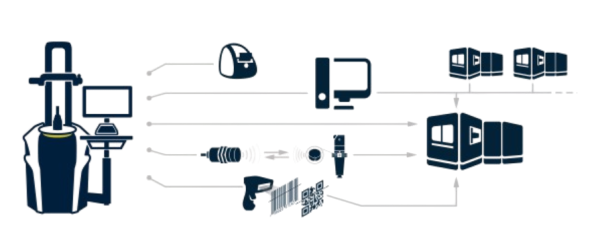 Speroni tool data connectivity and CAM/TMS integration diagram